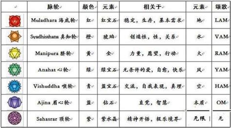 水晶脈輪|5分鐘認識七脈輪與對應水晶的功效，平衡七脈輪的七。